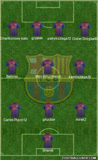 F.C. Barcelona Formation 2011