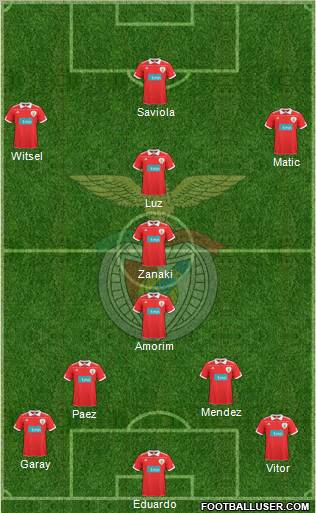 Sport Lisboa e Benfica - SAD Formation 2011