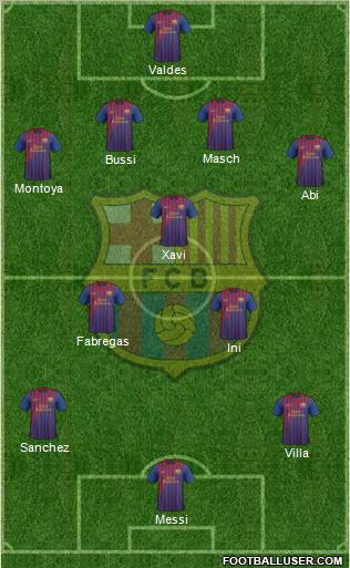 F.C. Barcelona Formation 2011