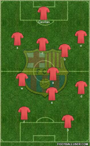 F.C. Barcelona Formation 2011