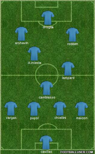 Champions League Team Formation 2011