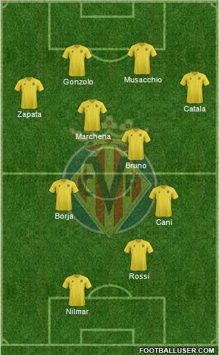 Villarreal C.F., S.A.D. Formation 2011