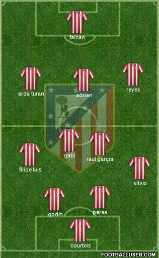 C. Atlético Madrid S.A.D. Formation 2011