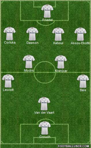 Tottenham Hotspur Formation 2011