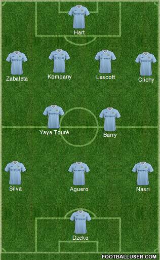 Manchester City Formation 2011