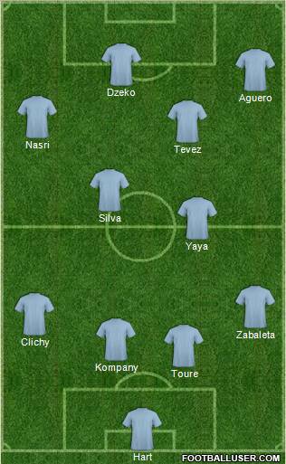 Dream Team Formation 2011