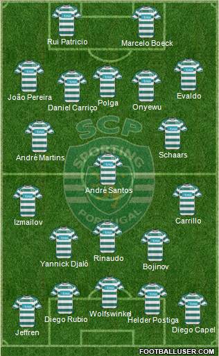 Sporting Clube de Portugal - SAD Formation 2011