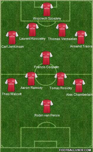 Arsenal Formation 2011