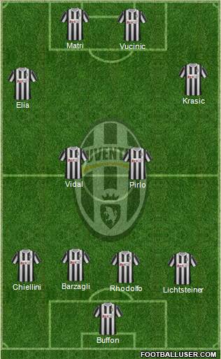 Juventus Formation 2011