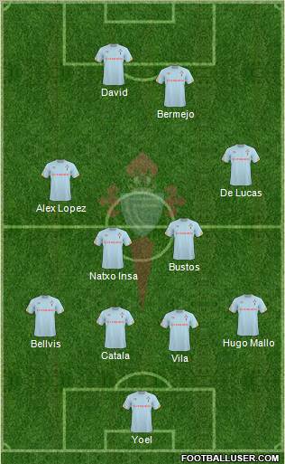 R.C. Celta S.A.D. Formation 2011