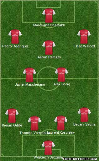 Arsenal Formation 2011