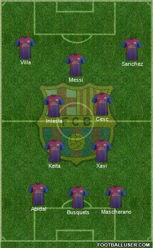 F.C. Barcelona Formation 2011