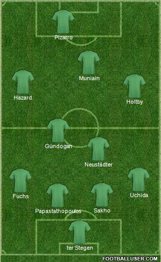 Fifa Team Formation 2011