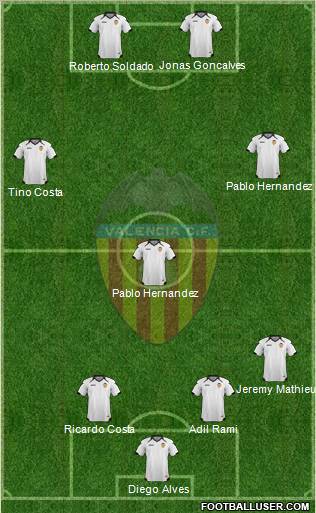 Valencia C.F., S.A.D. Formation 2011