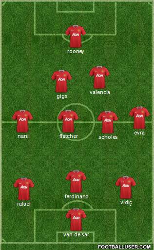 Manchester United Formation 2011