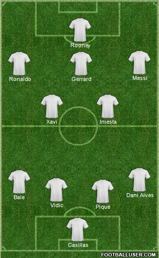 Fifa Team Formation 2011