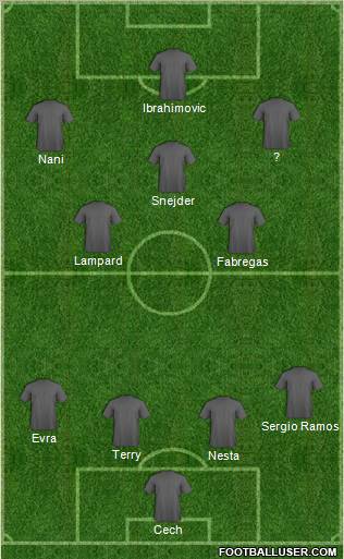 Fifa Team Formation 2011