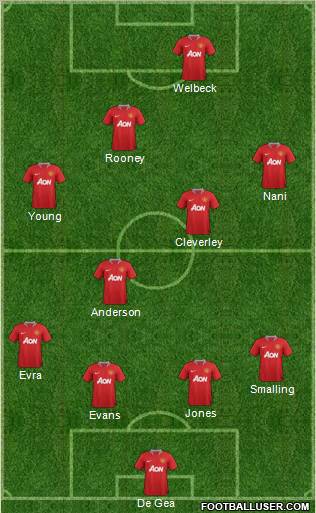 Manchester United Formation 2011
