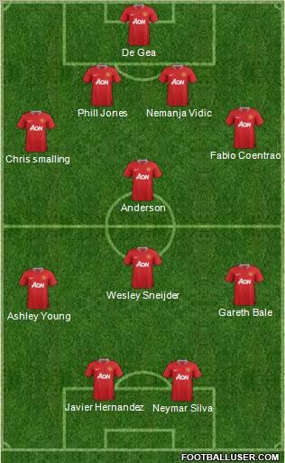 Manchester United Formation 2011