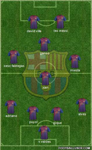 F.C. Barcelona Formation 2011
