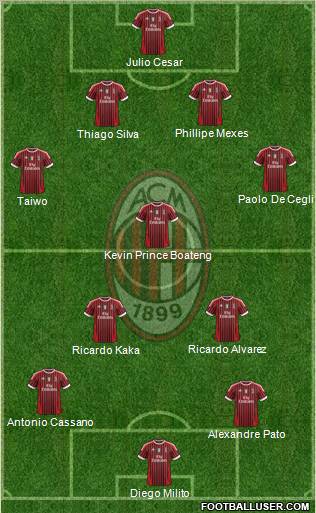 A.C. Milan Formation 2011