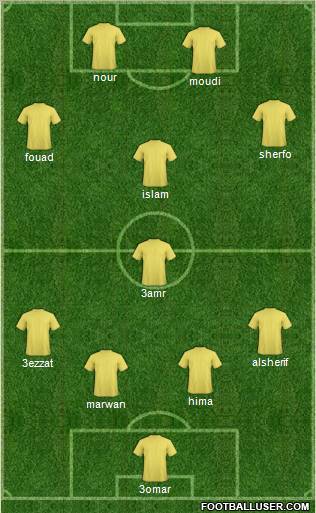 Dream Team Formation 2011