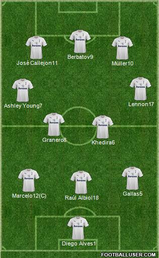 Tottenham Hotspur Formation 2011