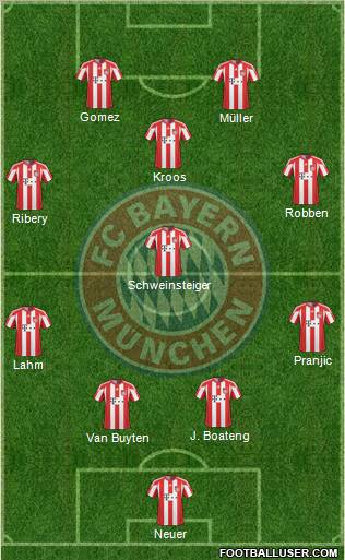 FC Bayern München Formation 2011