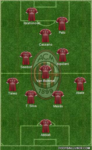 A.C. Milan Formation 2011