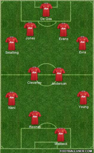 Manchester United Formation 2011