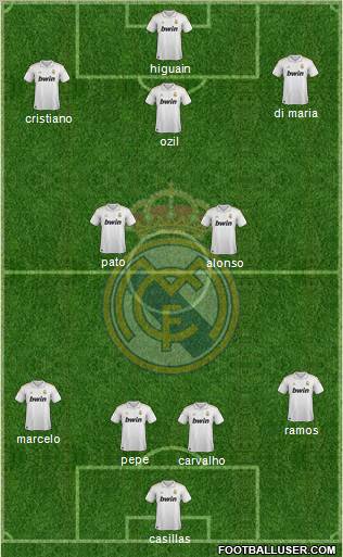 Real Madrid C.F. Formation 2011
