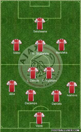 AFC Ajax Formation 2011