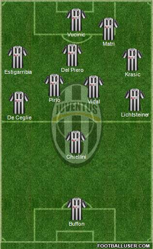 Juventus Formation 2011