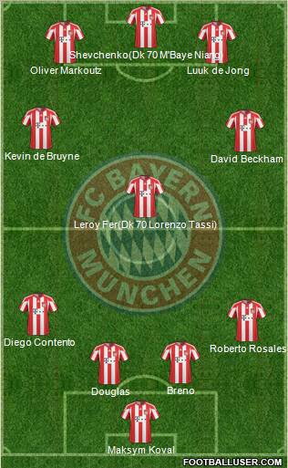 FC Bayern München Formation 2011