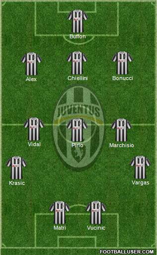 Juventus Formation 2011