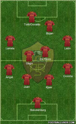 AS Roma Formation 2011