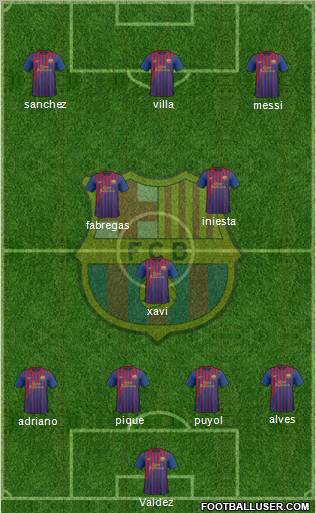 F.C. Barcelona Formation 2011