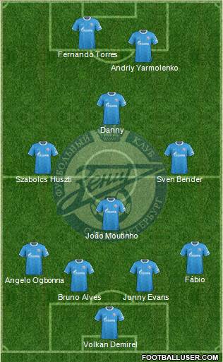 Zenit St. Petersburg Formation 2011