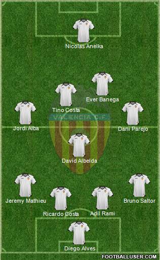 Valencia C.F., S.A.D. Formation 2011
