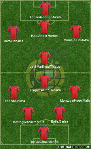 Spain Formation 2011