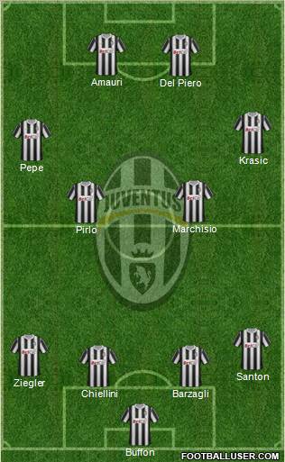 Juventus Formation 2011