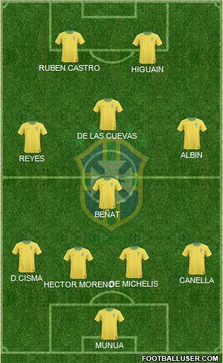 Brazil Formation 2011