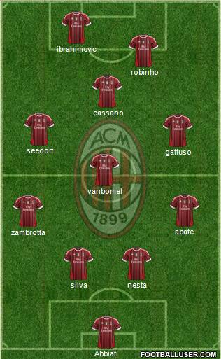 A.C. Milan Formation 2011