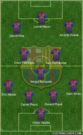 F.C. Barcelona Formation 2011