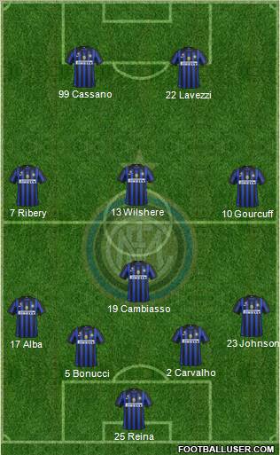 F.C. Internazionale Formation 2011
