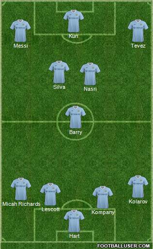 Manchester City Formation 2011