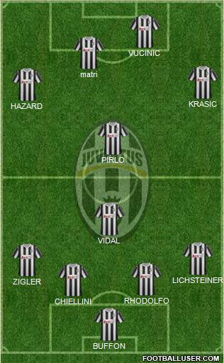 Juventus Formation 2011