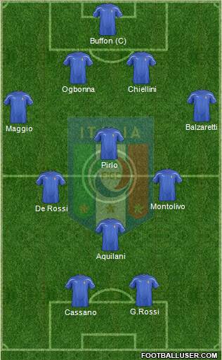 Italy Formation 2011