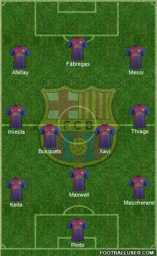 F.C. Barcelona Formation 2011