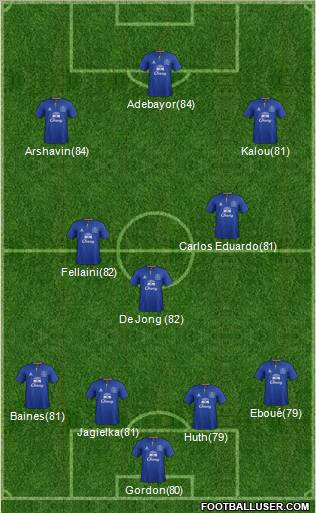 Everton Formation 2011
